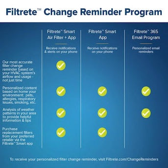 Filtrete 2-Pack 1085 MPR Allergen Defense Extra 12-in x 24-in x 1-in Electrostatic Pleated Air Filter